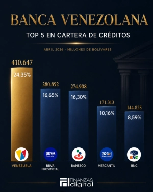 Banner Resultados Banca Venezolana 1